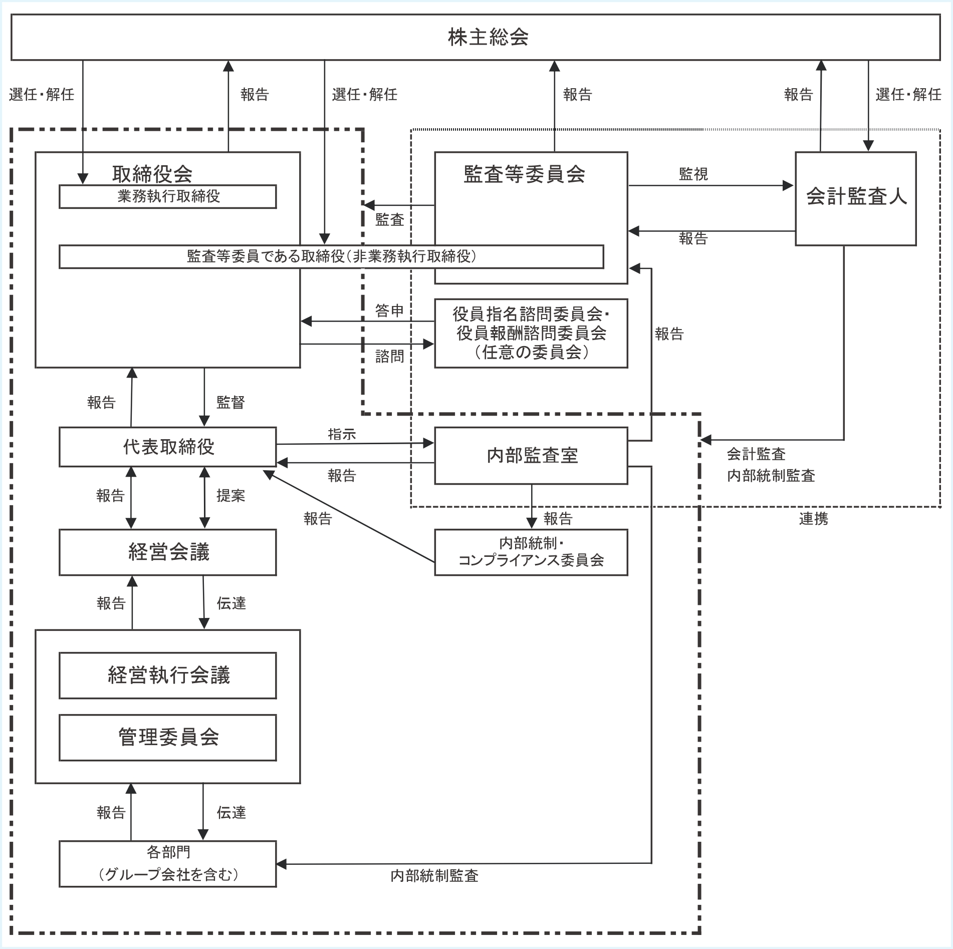 株主総会の図