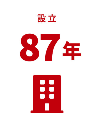 設立 87年