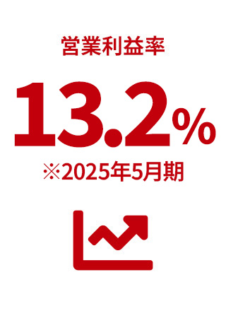 営業利益率13.2% ※2025年5月期