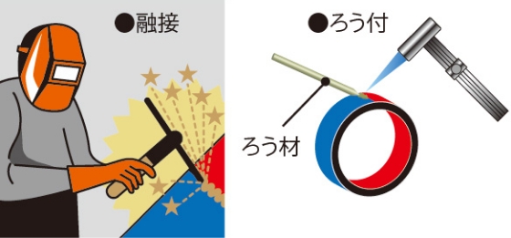 溶接接合のイラスト